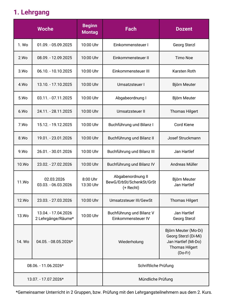 1. Lehrgang 2025