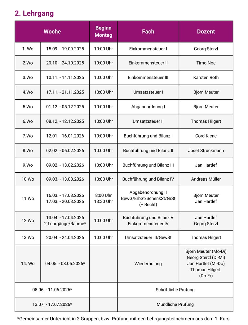 2. Lehrgang 2025