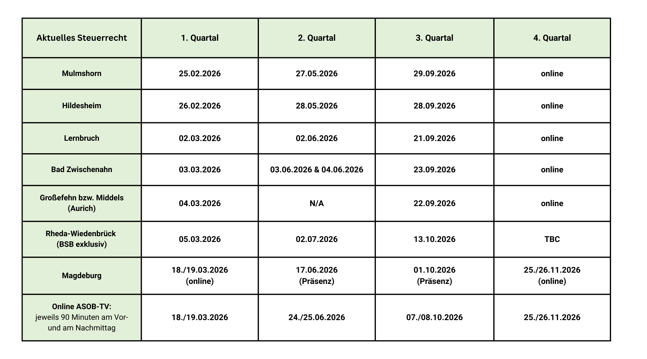Aktuelles Steuerrecht 2026-2