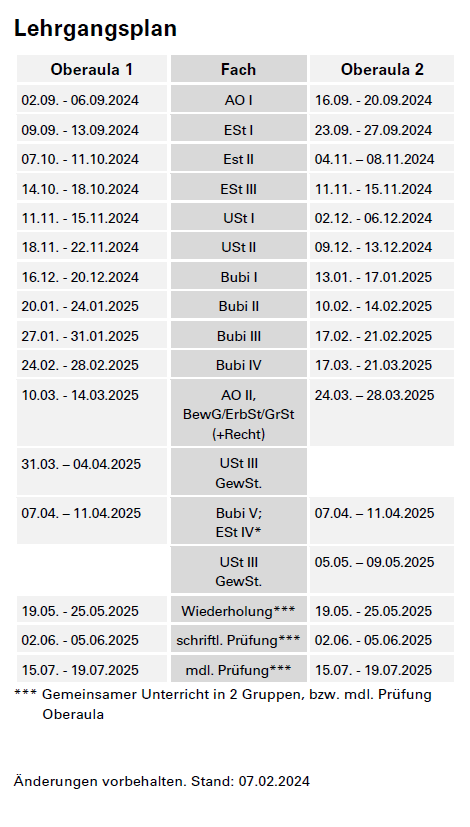 Steuersachbearbeiter/in Landwirtschaft